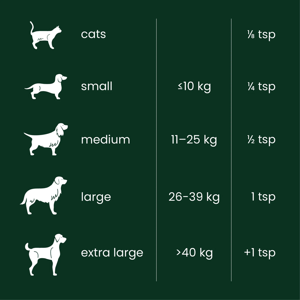 Fettle Scottish Kelp Seaweed Powder for Dogs