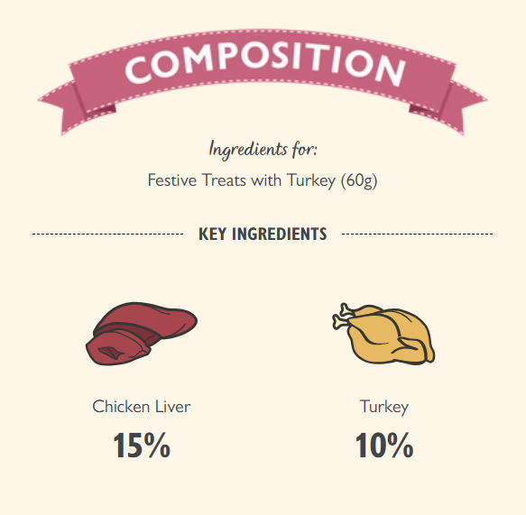 Lily's Kitchen Christmas Turkey Pillow Cat Treats